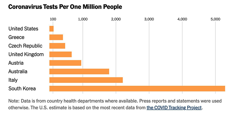 corona-test-by-countries-nyt.jpg