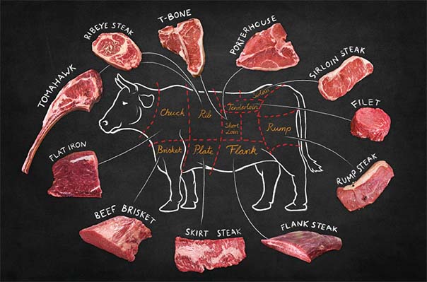 beef-cuts.jpg